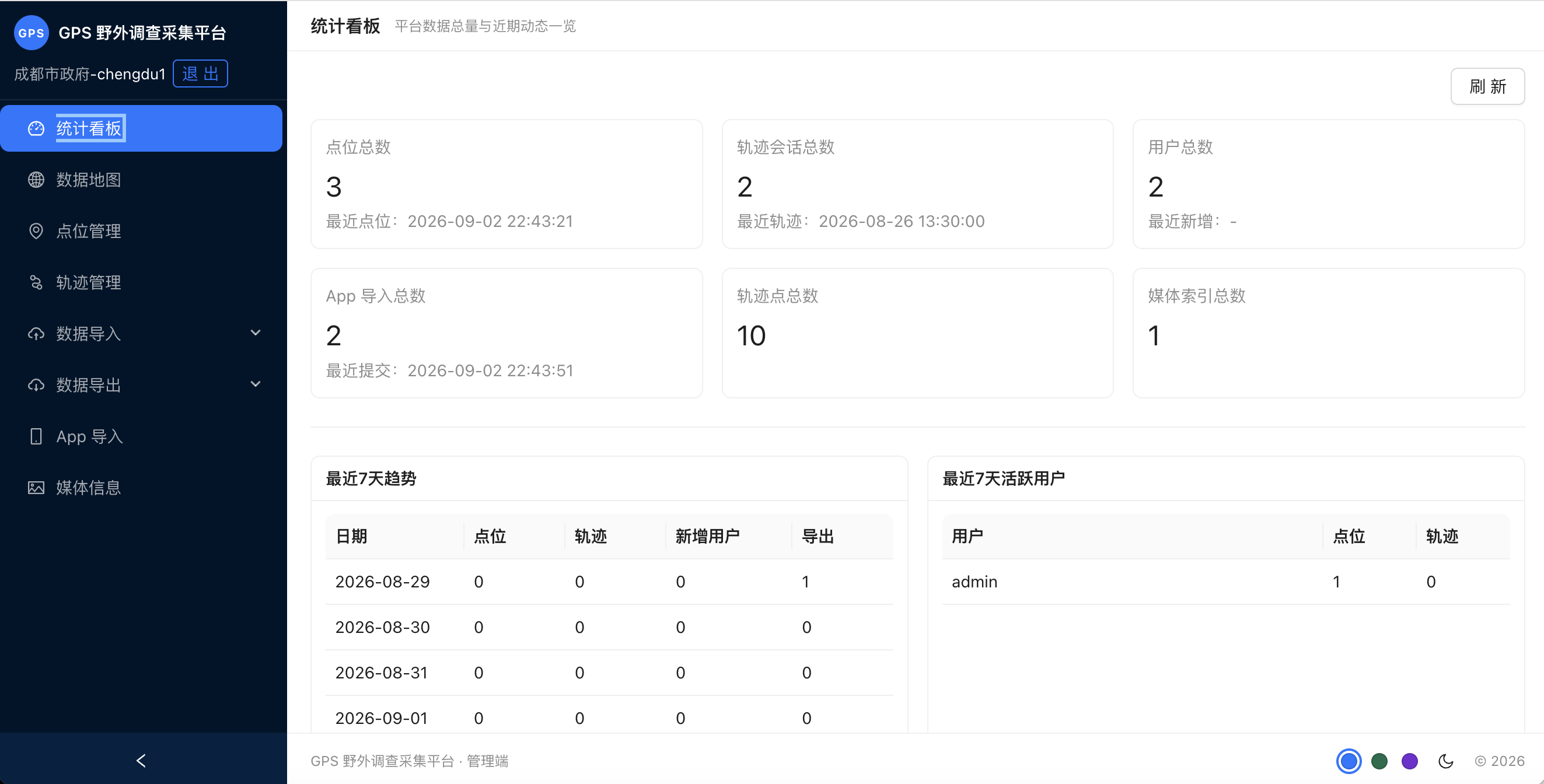 机构 A（成都）视角：只见本机构数据